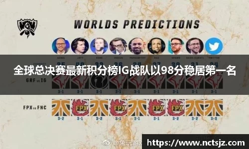 全球总决赛最新积分榜IG战队以98分稳居第一名
